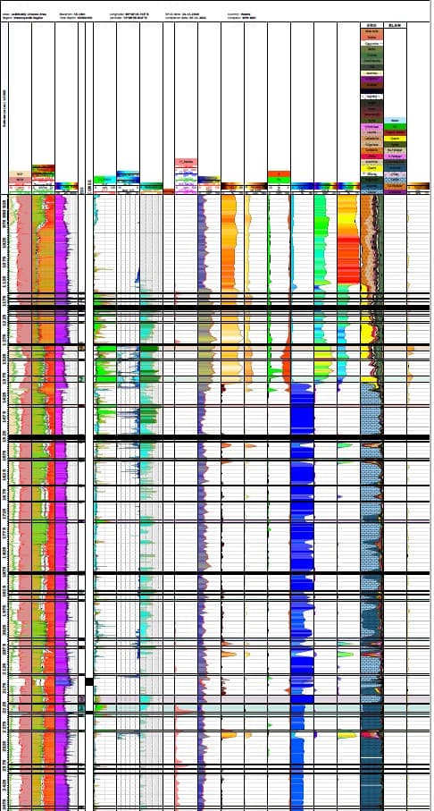 Полевые работы